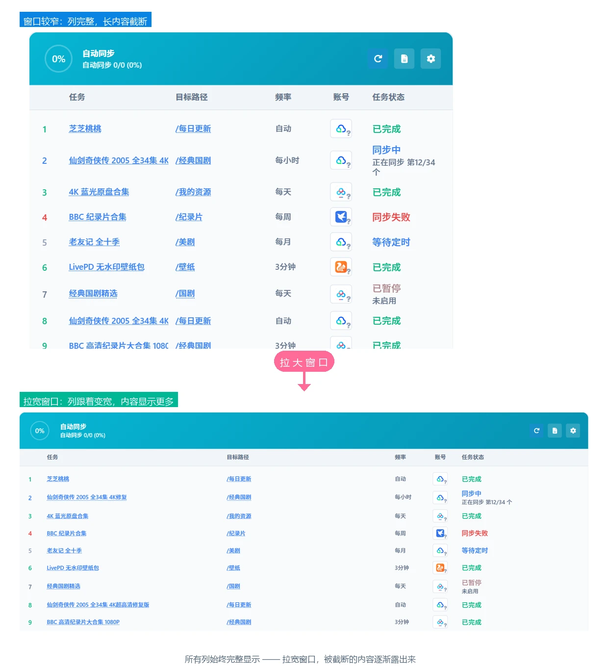 同一份任务：窗口较窄时列完整、长内容截断；拉宽窗口后列变宽，内容显示更多