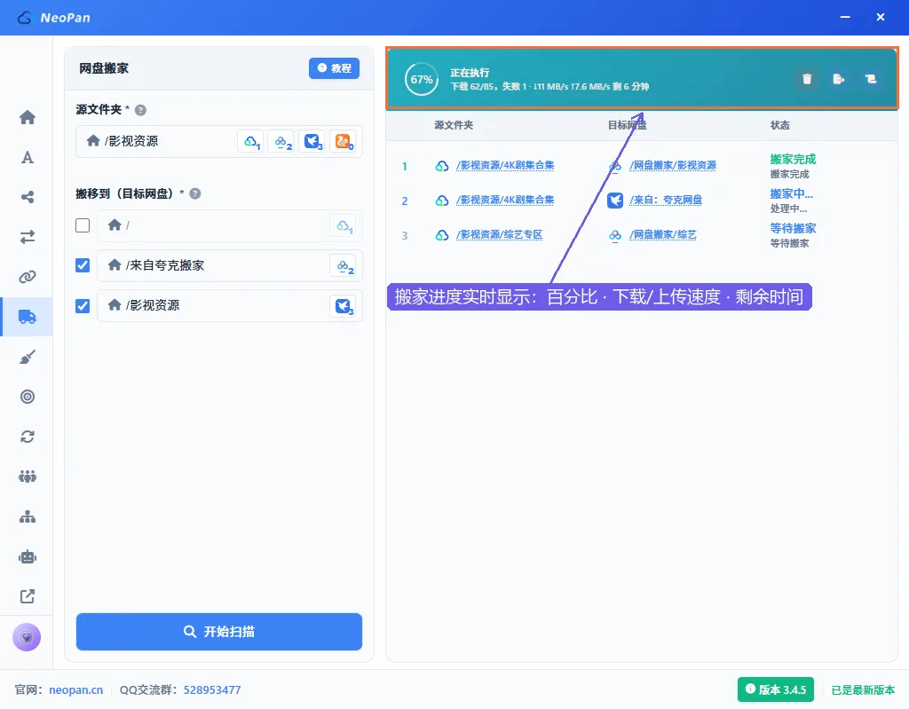网盘搬家：源文件夹选夸克、目标勾选百度与迅雷，右侧任务板实时显示搬家进度、下载/上传速度与剩余时间