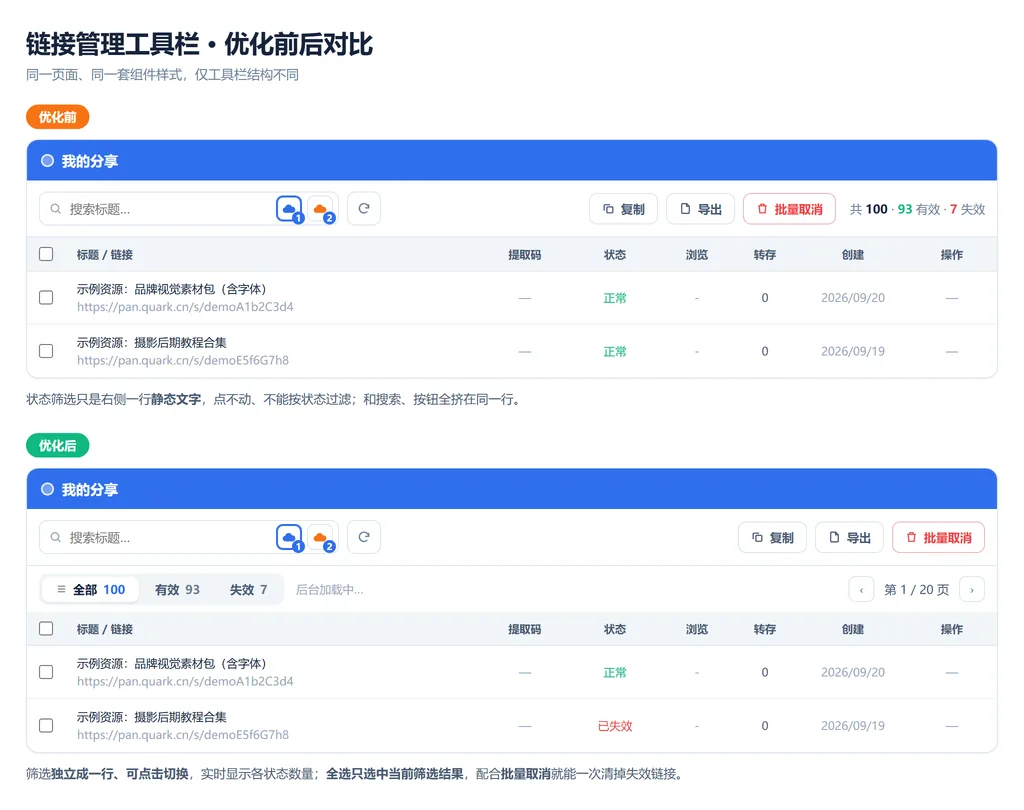 链接管理工具栏优化前后对比：状态筛选从静态文字升级为独立一行、可点击、带实时数量的分段栏，并配合分页
