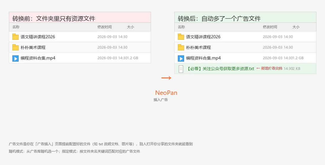 插入广告前后对比,转换后文件夹自动多了广告文件